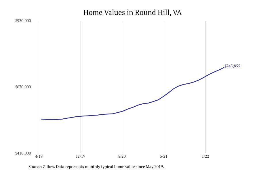 #25. Round Hill